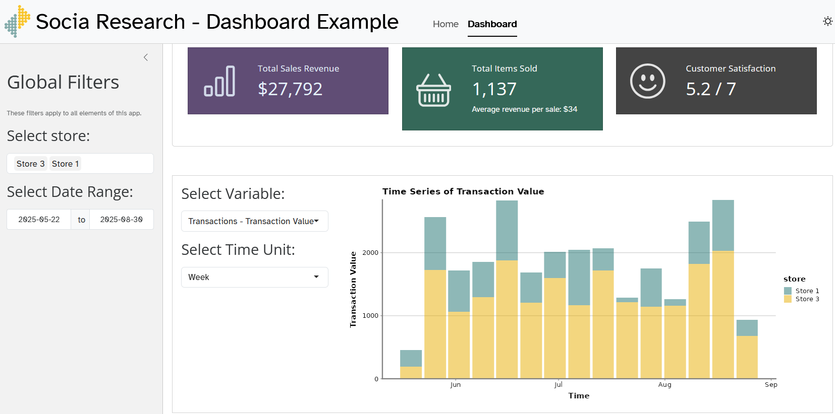 A screenshot of Socia's demo dashboard