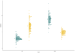 Simplifying Transparent Data Visualizations Using Faded Dotplots and Shadeplots