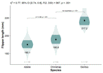 Creating Report-Ready Charts for Group Comparisons in R: A Step-By-Step Guide